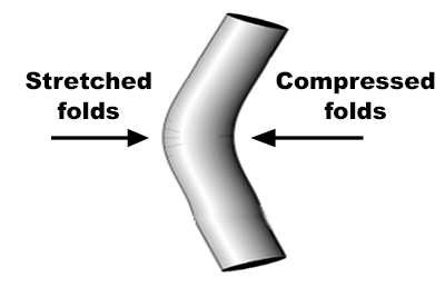 Compressed and stretched folds